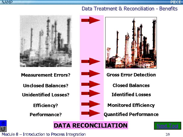 NAMP PIECE Data Treatment & Reconciliation - Benefits Measurement Errors? Gross Error Detection Unclosed