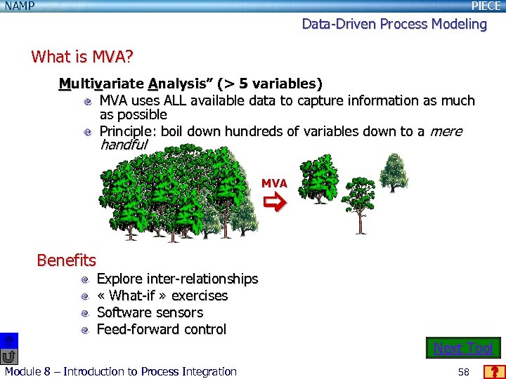 NAMP PIECE Data-Driven Process Modeling What is MVA? Multivariate Analysis” (> 5 variables) MVA