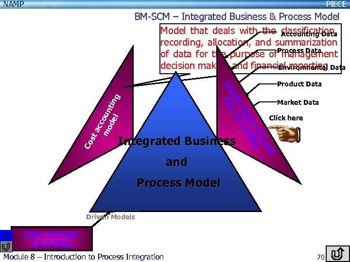 NAMP PIECE Ac c Mo oun de tin g l Product Data Market Data