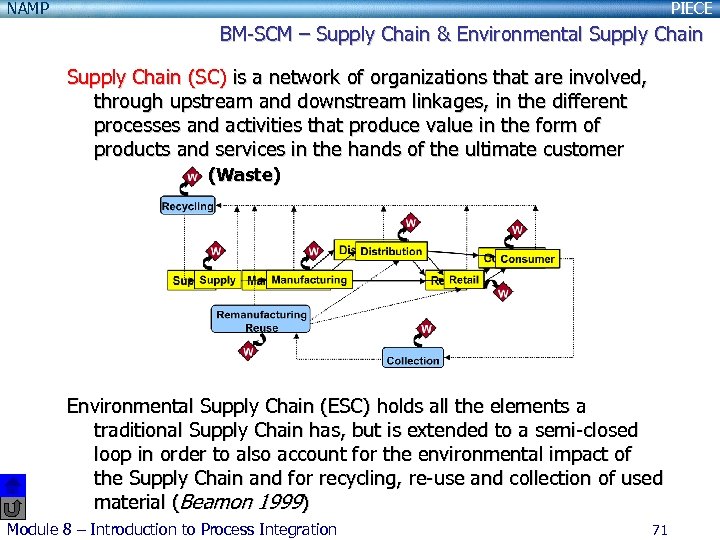 NAMP PIECE BM-SCM – Supply Chain & Environmental Supply Chain (SC) is a network