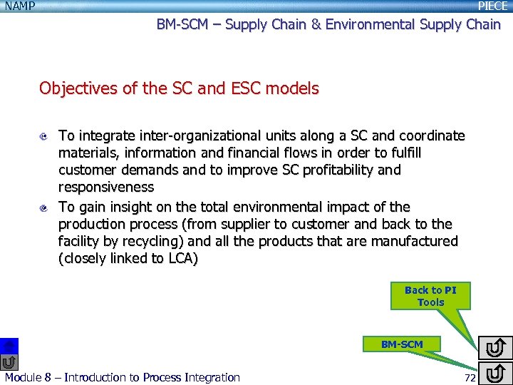 NAMP PIECE BM-SCM – Supply Chain & Environmental Supply Chain Objectives of the SC