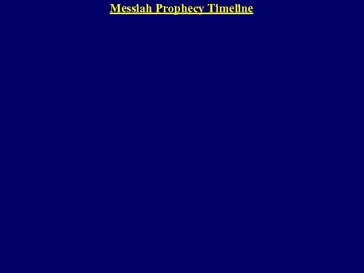 Messiah Prophecy Timeline 