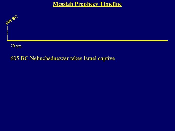 Messiah Prophecy Timeline BC 5 60 70 yrs. 605 BC Nebuchadnezzar takes Israel captive