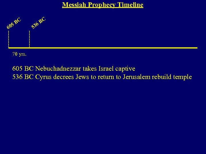 Messiah Prophecy Timeline BC 5 60 C 6 B 3 5 70 yrs. 605