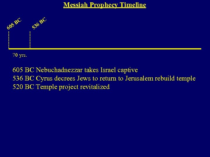 Messiah Prophecy Timeline BC 5 60 C 6 B 3 5 70 yrs. 605