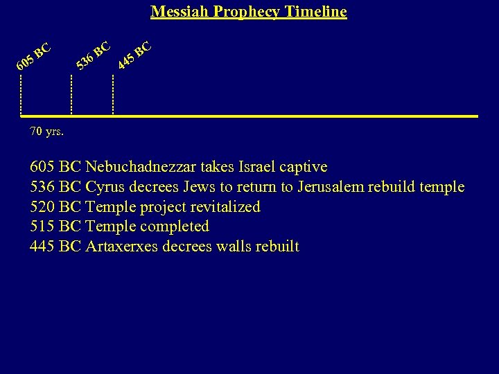 Messiah Prophecy Timeline BC 5 60 C 5 B 4 C 5 6 B