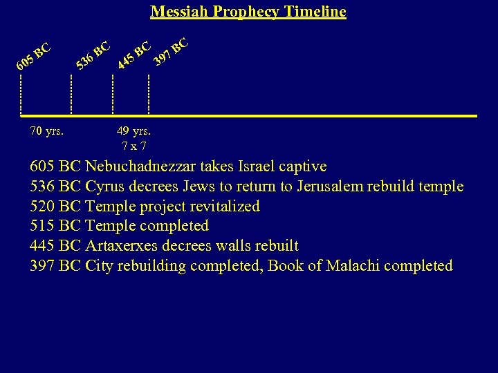 Messiah Prophecy Timeline 5 60 BC 70 yrs. 53 C 6 B C BC