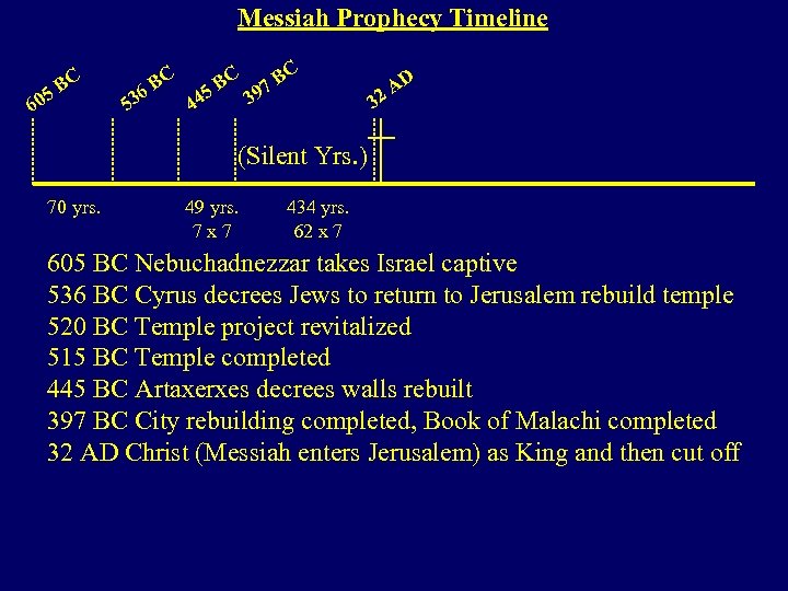 Messiah Prophecy Timeline 5 60 BC 53 C 6 B C BC 97 B