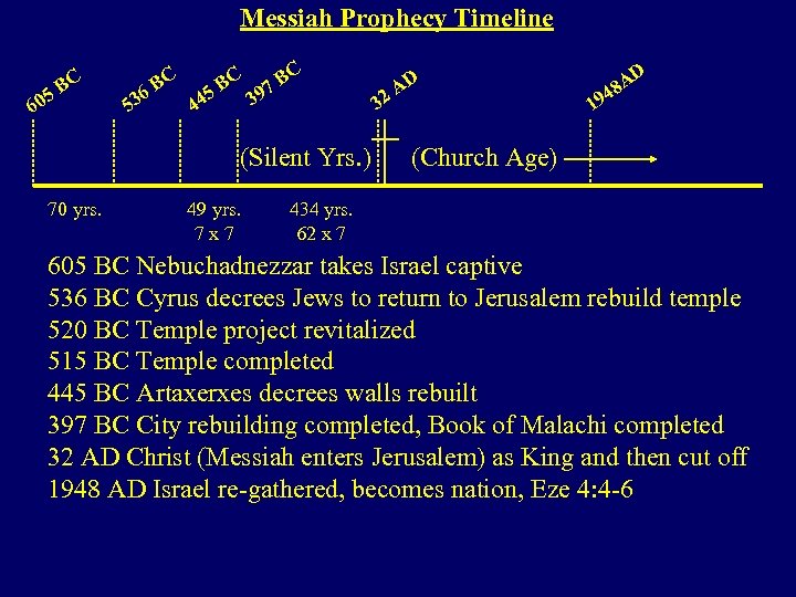 Messiah Prophecy Timeline 5 60 BC 53 C 6 B C BC 97 B