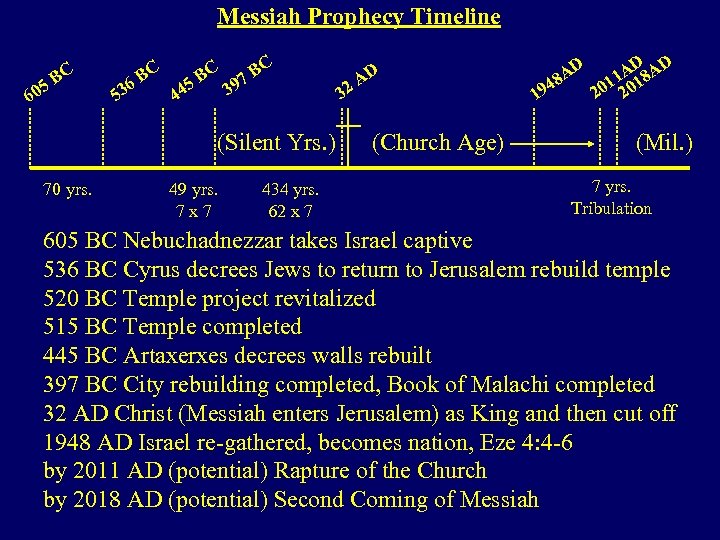 Messiah Prophecy Timeline 5 60 BC 53 C 6 B C BC 97 B