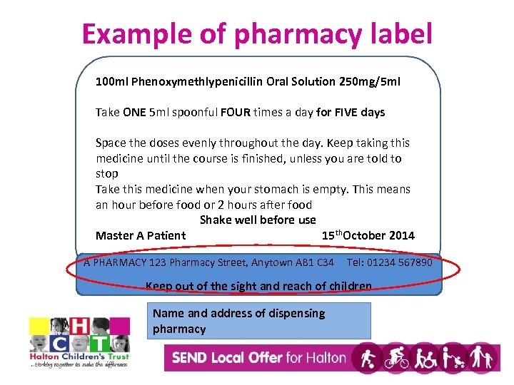 Example of pharmacy label 100 ml Phenoxymethlypenicillin Oral Solution 250 mg/5 ml Take ONE