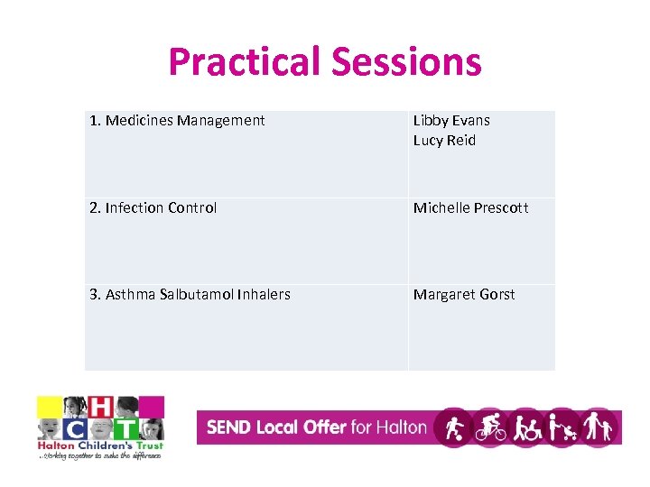 Practical Sessions 1. Medicines Management Libby Evans Lucy Reid 2. Infection Control Michelle Prescott