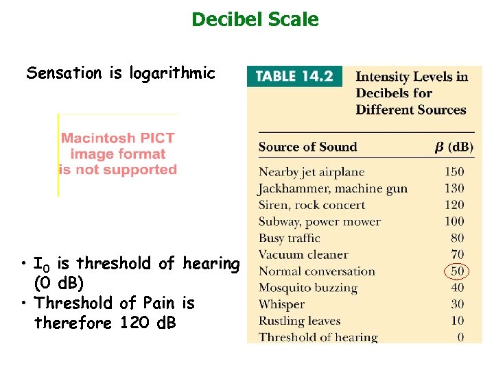 Decibel Scale Sensation is logarithmic • I 0 is threshold of hearing (0 d.