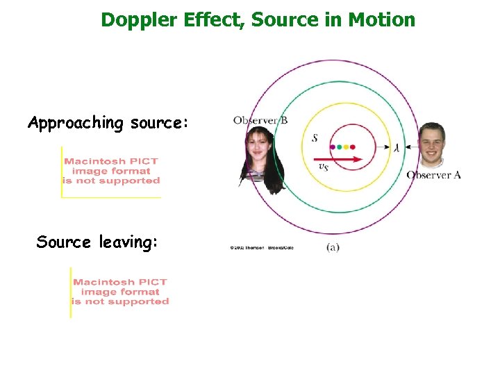 Doppler Effect, Source in Motion Approaching source: Source leaving: 