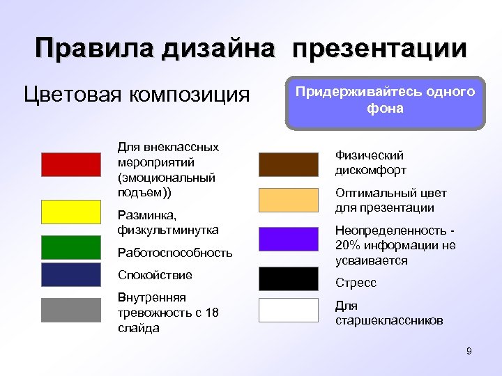 Основные правила дизайна. Правила дизайна презентации. Сочетание цветов в презентации. Хорошие сочетания цветов для презентации. Цвета для оформления презентации.