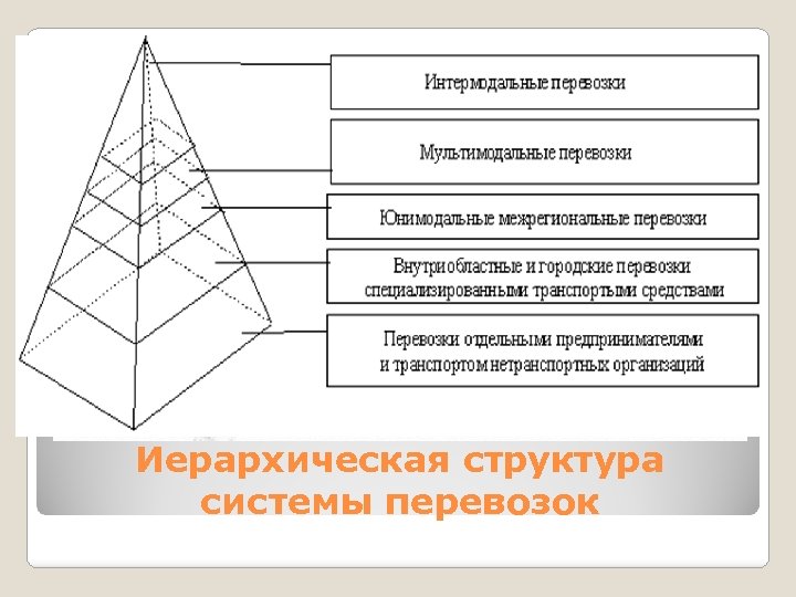 Иерархическая структура системы перевозок 