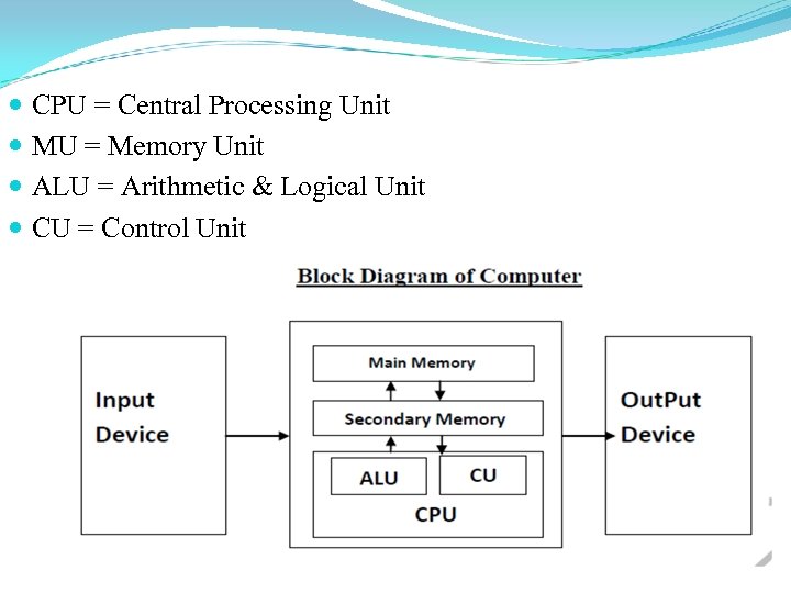  CPU = Central Processing Unit MU = Memory Unit ALU = Arithmetic &