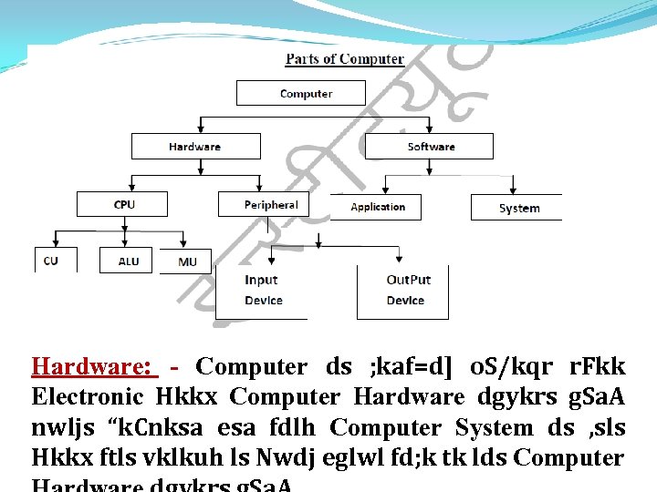 Hardware: - Computer ds ; kaf=d] o. S/kqr r. Fkk Electronic Hkkx Computer Hardware