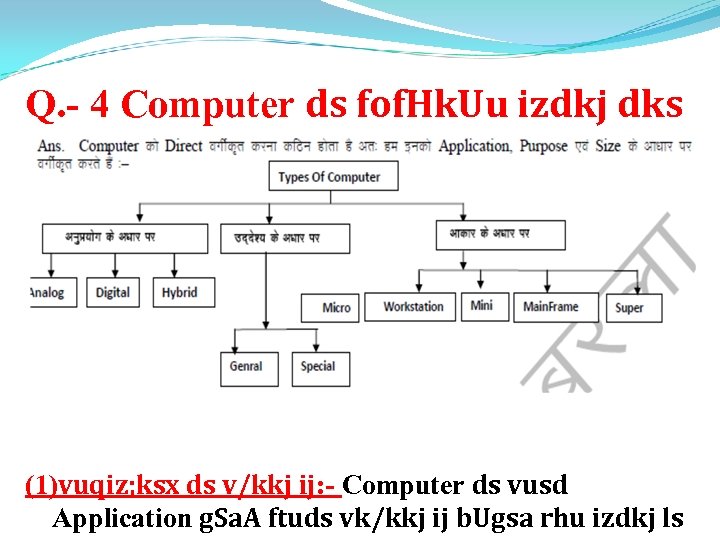 Q. - 4 Computer ds fof. Hk. Uu izdkj dks le>k, (1)vuqiz; ksx ds