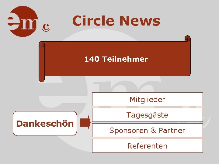 Circle News 140 Teilnehmer Mitglieder Dankeschön Tagesgäste Sponsoren & Partner Referenten 