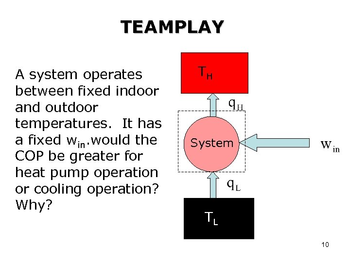 TEAMPLAY A system operates between fixed indoor and outdoor temperatures. It has a fixed