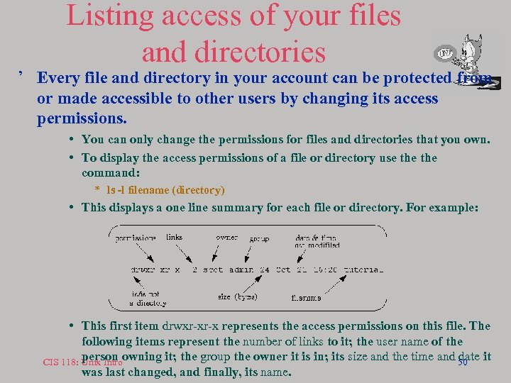 Listing access of your files and directories ’ Every file and directory in your