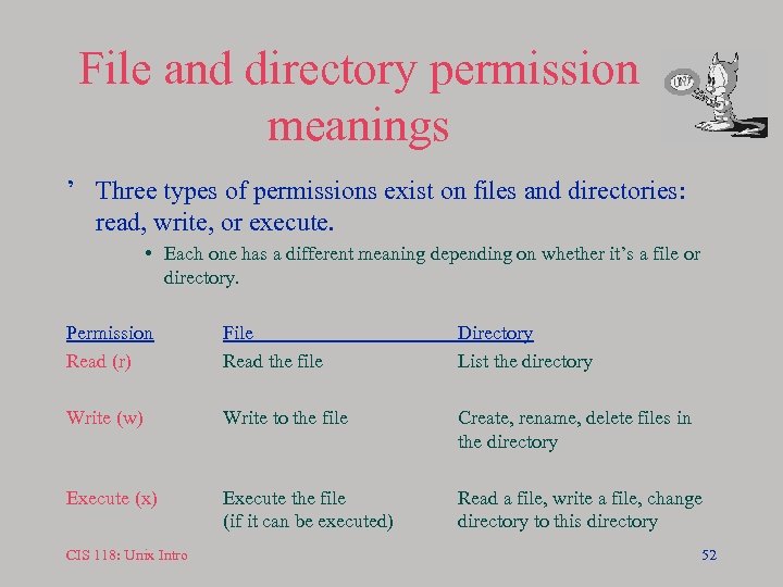 File and directory permission meanings ’ Three types of permissions exist on files and