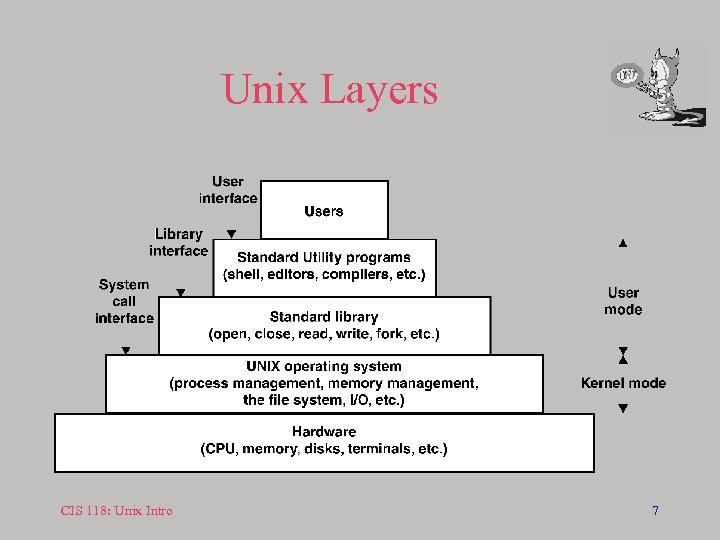 Unix Layers CIS 118: Unix Intro 7 