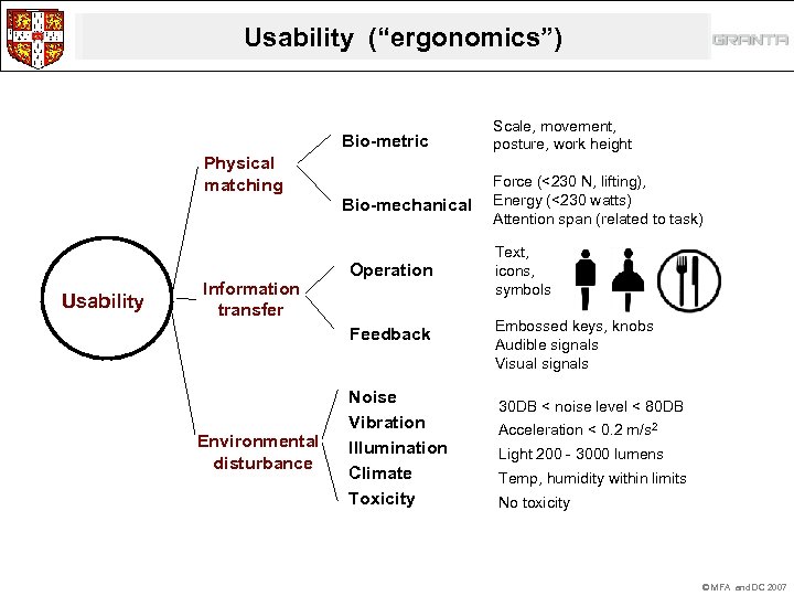Usability (“ergonomics”) Bio-metric Scale, movement, posture, work height Bio-mechanical Force (<230 N, lifting), Energy