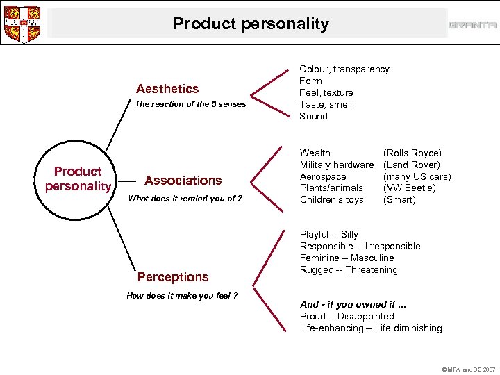 Product personality Aesthetics The reaction of the 5 senses Product personality Associations What does