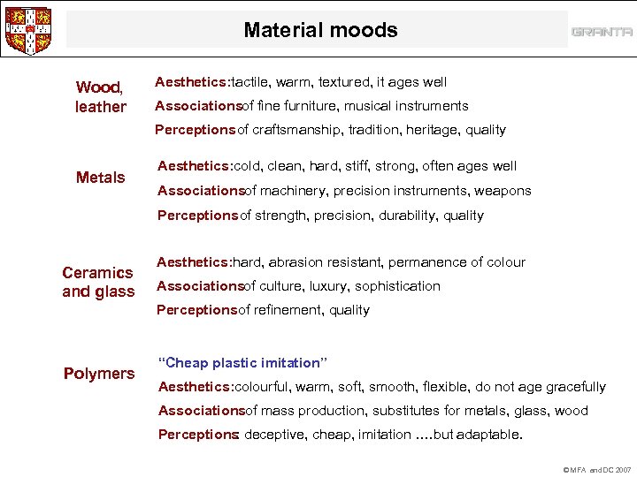 Material moods Wood, leather Aesthetics: tactile, warm, textured, it ages well Associationsof fine furniture,