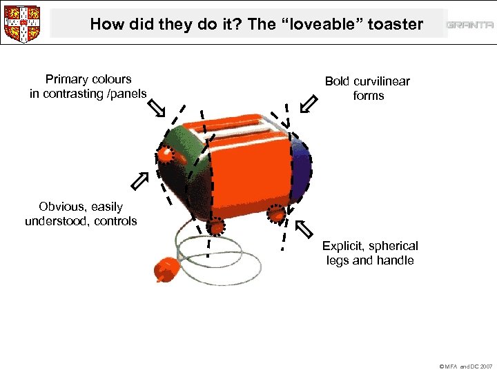 How did they do it? The “loveable” toaster Primary colours in contrasting /panels Bold