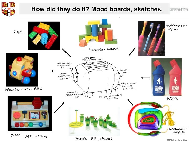How did they do it? Mood boards, sketches. © MFA and DC 2007 