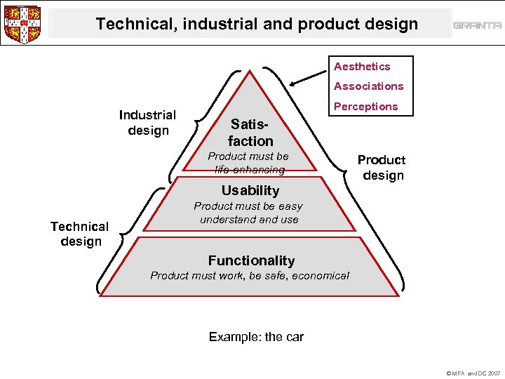Technical, industrial and product design Aesthetics Associations Industrial design Perceptions Satisfaction Product must be