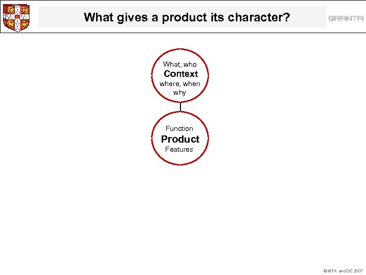 What gives a product its character? What, who Context where, when why Function Product