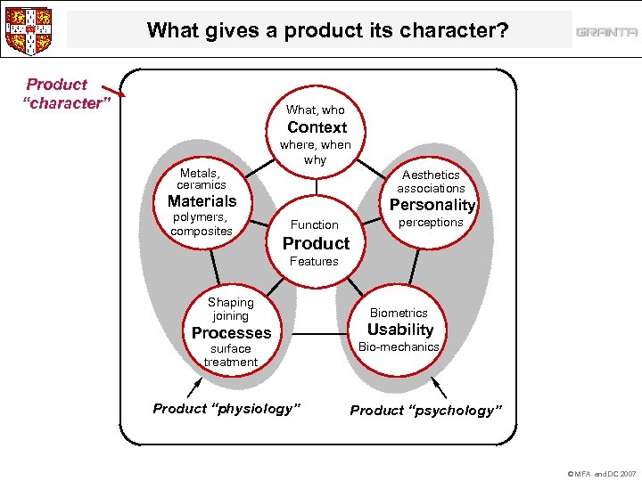 What gives a product its character? Product “character” What, who Context Metals, ceramics where,