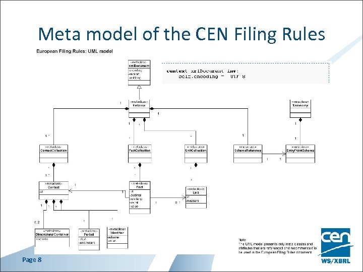 Meta model of the CEN Filing Rules Page 8 
