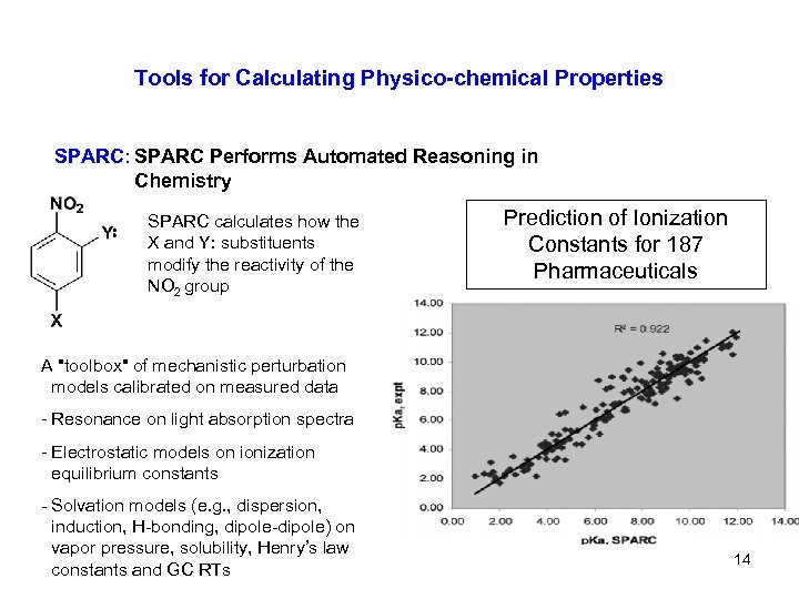 Tools for Calculating Physico-chemical Properties SPARC: SPARC Performs Automated Reasoning in Chemistry SPARC calculates