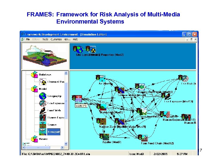 FRAMES: Framework for Risk Analysis of Multi-Media Environmental Systems 17 