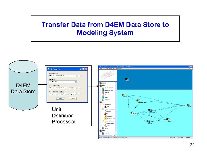 Transfer Data from D 4 EM Data Store to Modeling System D 4 EM