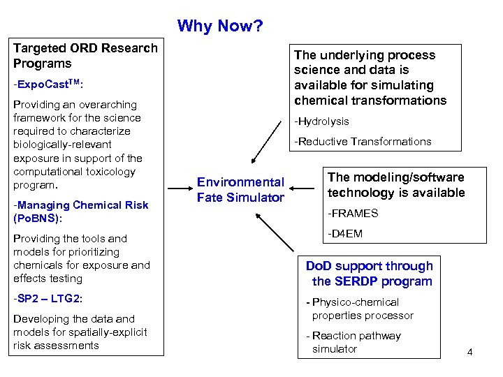 Why Now? Targeted ORD Research Programs The underlying process science and data is available