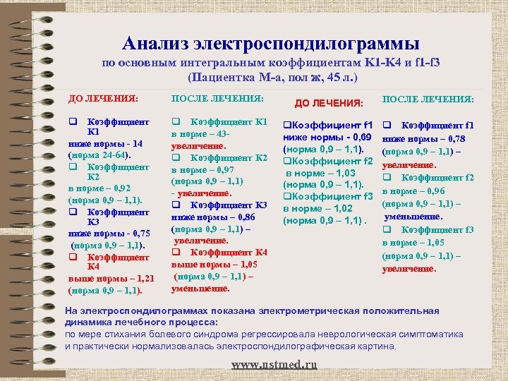 Анализ электроспондилограммы по основным интегральным коэффициентам K 1 -K 4 и f 1 -f