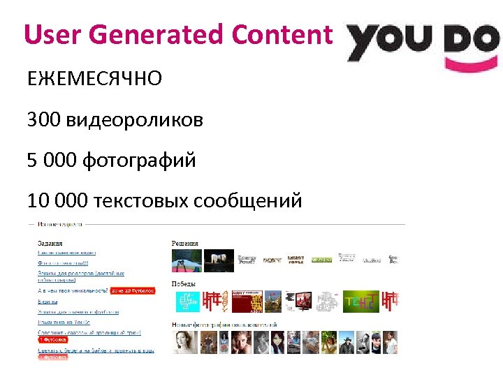 User Generated Content ЕЖЕМЕСЯЧНО 300 видеороликов 5 000 фотографий 10 000 текстовых сообщений 