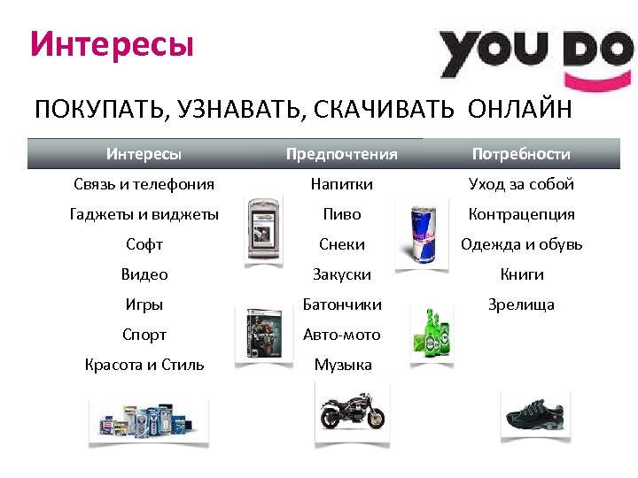Интересы ПОКУПАТЬ, УЗНАВАТЬ, СКАЧИВАТЬ ОНЛАЙН Интересы Предпочтения Потребности Связь и телефония Напитки Уход за