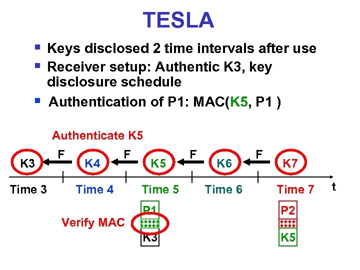 TESLA § Keys disclosed 2 time intervals after use § Receiver setup: Authentic K