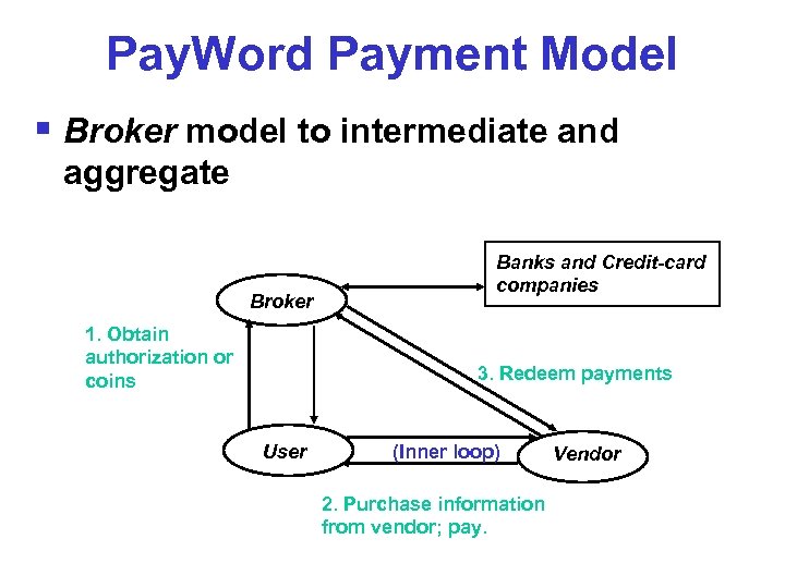 Pay. Word Payment Model § Broker model to intermediate and aggregate Broker 1. Obtain