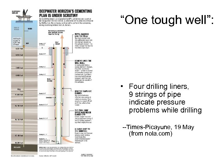 “One tough well”: • Four drilling liners, 9 strings of pipe indicate pressure problems