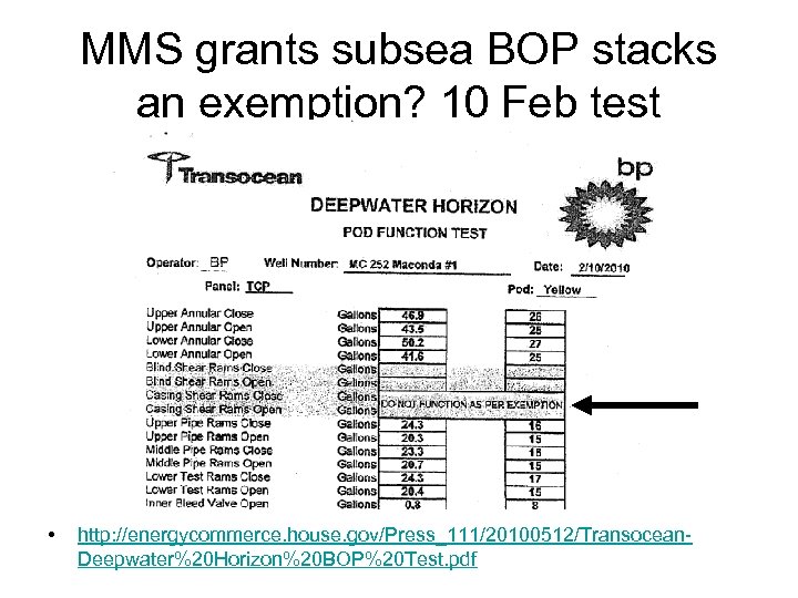 MMS grants subsea BOP stacks an exemption? 10 Feb test • http: //energycommerce. house.