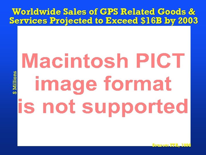 $ Millions Worldwide Sales of GPS Related Goods & Services Projected to Exceed $16