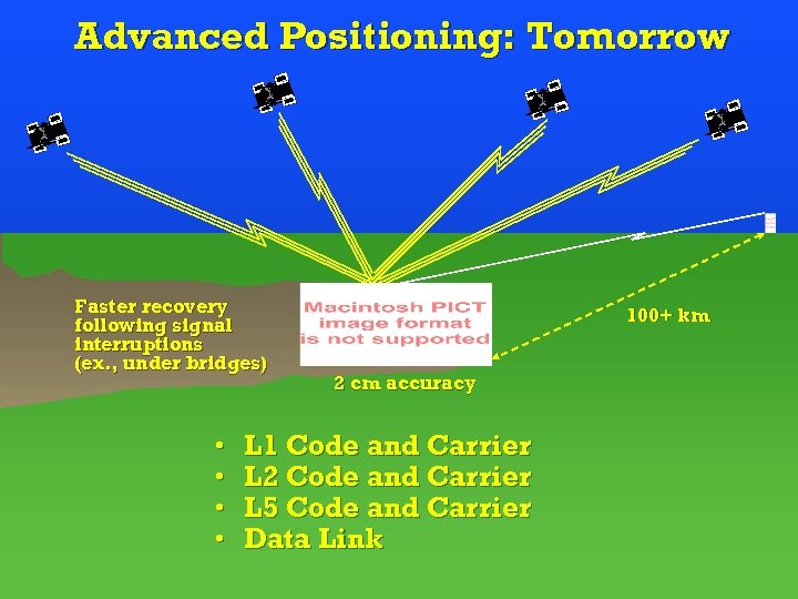 Advanced Positioning: Tomorrow Faster recovery following signal interruptions (ex. , under bridges) • •
